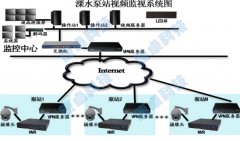 污水處理廠在線監(jiān)測(cè)系統(tǒng)設(shè)計(jì)方案廠家