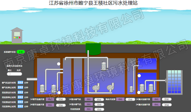 徐州農(nóng)村污水處理自動控制系統(tǒng)，徐州污水處理廠視頻監(jiān)控信息化管理系統(tǒng)